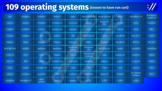 109 operating systems known to have run curl