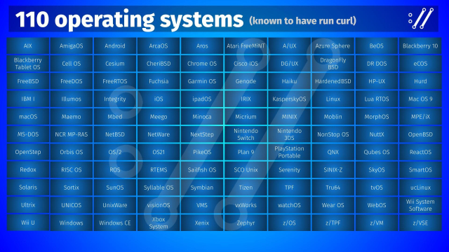 110 operating systems known to have run curl