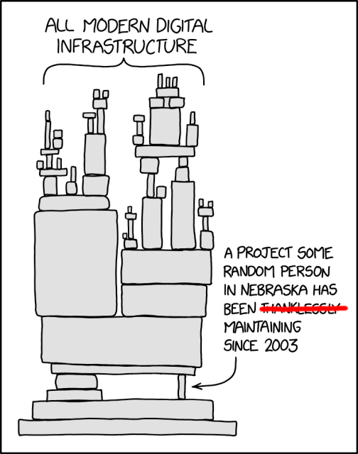 the XKCD 2347 dependency image with the word "thanklessly" crossed over