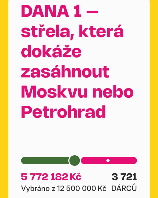 Obrázek ze sbírky, ukazující stav - 5.772.182 z 15.000.000 Kč.