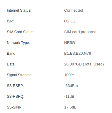 Screenshot s hodnotami přijení v administraci modemu.