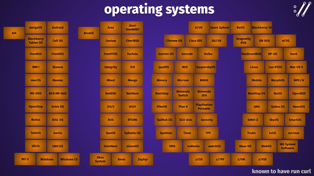 110 operating systems