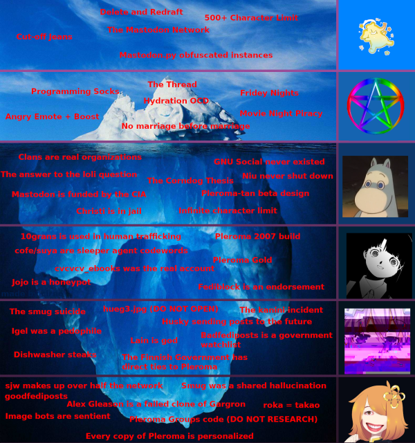 pleroma_iceberg.png