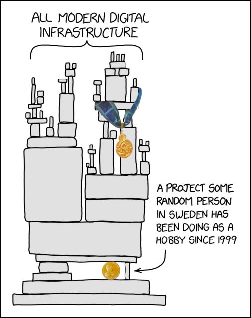 XKCD comic about "all modern digital infrastructure" being dependent on a single small project holding everything up, without which all infrastructure would fail. Text modified to say "A project some random person in Sweden has been doing as a hobby since 1999". Bagder's Polhem gold medal prize has joined the project in holding the entire infrastructure stack up, and his Swedish Royal Academy of Engineering Sciences' gold medal is hanging from other parts of the stack.