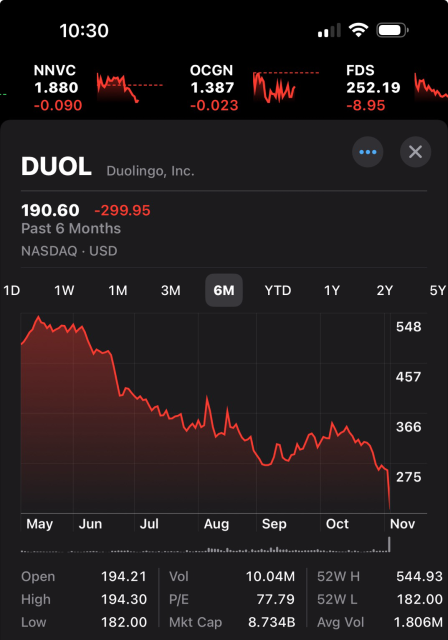 Last 6 months of stonk performance, down 60%! Lol!