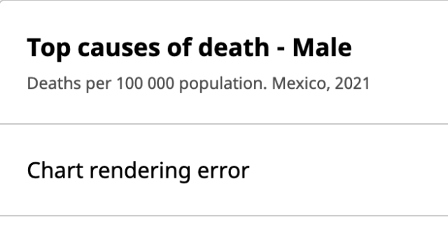 The top cause of death for males in Mexico is Chart rendering error.