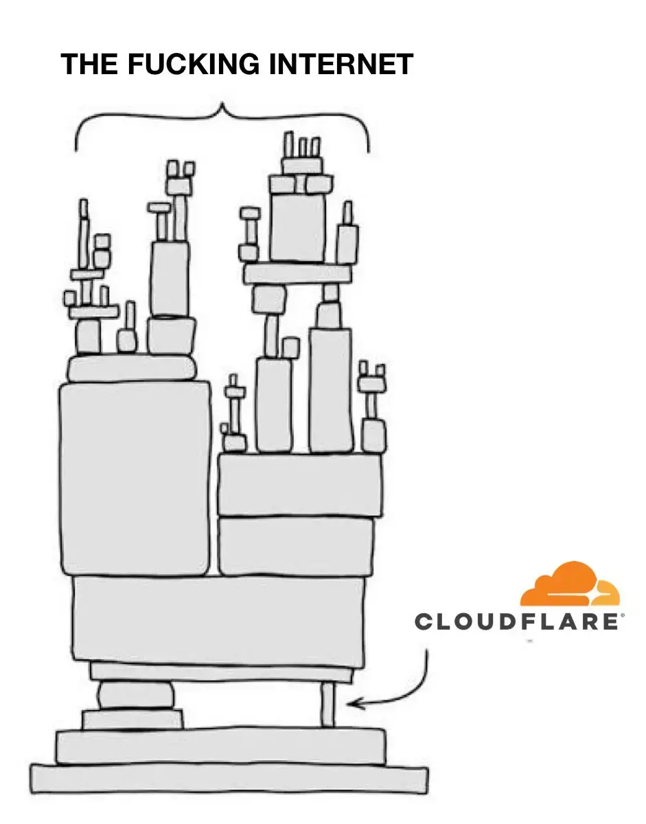 Complicated jenga-like stack of blocks resting on a single small block.

The entirety of the blocks is labelled 'Rhe Fucking Internet' whereas the single small block is labelled 'Cloudflare'