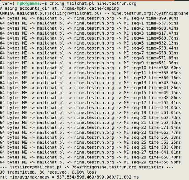 screenshot of a command installable with "pip install cmping". 
(venv) hpk@gamma:~$ cmping mailchat.pl nine.testrun.org

# using accounts_dir at: /home/hpk/.cache/cmping

CMPING mailchat.pl(jscsiirgr@mailchat.pl) -> nine.testrun.org(76yzfhcig@nine
64 bytes ME -> mailchat.pl -> nine.testrun.org -> ME seq=0 time=899.98ms
64 bytes ME -> mailchat.pl -> nine.testrun.org -> ME seq=1 time=537.55ms
64 bytes ME -> mailchat.pl -> nine.testrun.org -> ME seq=2 time=583.42ms
64 bytes ME -> mailchat.pl -> nine.testrun.org -> ME seq=11 time=555.63ms
...
64 bytes ME -> mailchat.pl -> nine.testrun.org -> ME seq=12 time=560.16ms
64 bytes ME -> mailchat.pl -> nine.testrun.org -> ME seq=13 time=543.74ms
64 bytes ME -> mailchat.pl -> nine.testrun.org -> ME seq=14 time=641.86ms
64 bytes ME -> mailchat.pl -> nine.testrun.org -> ME seq=15 time=649.15ms
64 bytes ME -> mailchat.pl -> nine.testrun.org -> ME seq=25 time=553.25ms
64 bytes ME -> mailchat.pl -> nine.testrun.org -> ME seq=26 time=583.68ms
64 bytes ME -> mailchat.pl -> nine.testrun.org -> ME seq=27 time=641.81ms
64 bytes ME -> mailchat.pl -> nine.testrun.org -> ME seq=28 time=650.70ms
64 bytes ME -> mailchat.pl -> nine.testrun.org -> ME seq=29 time=558.98ms
--- jscsiirgr@mailchat.pl -> 76yzfhcig@nine.testrun.org statistics ---

30 transmitted, 30 received, 0.00% loss

rtt min/avg/max/mdev = 537.554/596.469/899.980/71.002 ms

