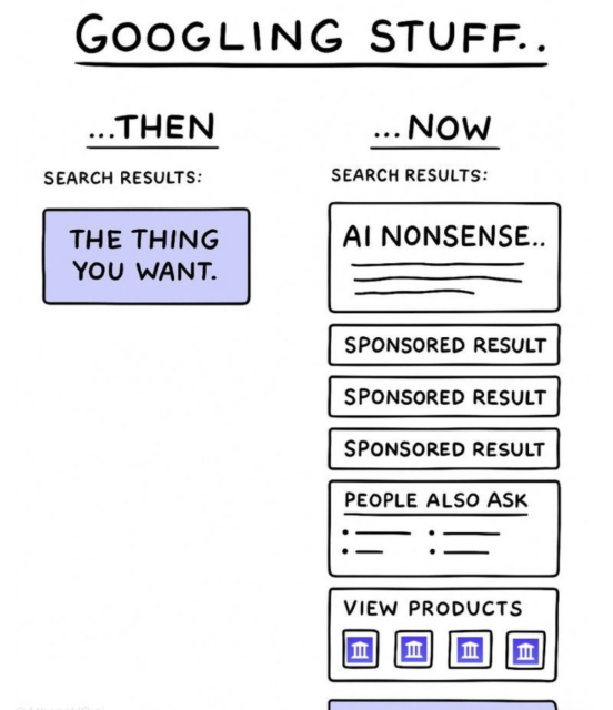 The image is a split-panel comparison showing a humorous contrast between search results "then" versus "now." On the left side, labeled "...THEN" with the text "SEARCH RESULTS:", there is a single purple box containing the text "THE THING YOU WANT". On the right side, labeled "...NOW" with the text "SEARCH RESULTS:", there is a series of boxes stacked vertically. These boxes contain the following text: "AI NONSENSE.", three boxes labeled "SPONSORED RESULT", a box labeled "PEOPLE ALSO ASK", and a box labeled "VIEW PRODUCTS". Below the "VIEW PRODUCTS" box are four smaller, square boxes with a small icon of a shopping cart in each. 

The entire image is drawn in a simple, cartoonish style with thin black lines and a minimal color palette of purple, blue, and white. The contrast highlights a perceived shift in search engine results towards more AI-generated content and advertisements.