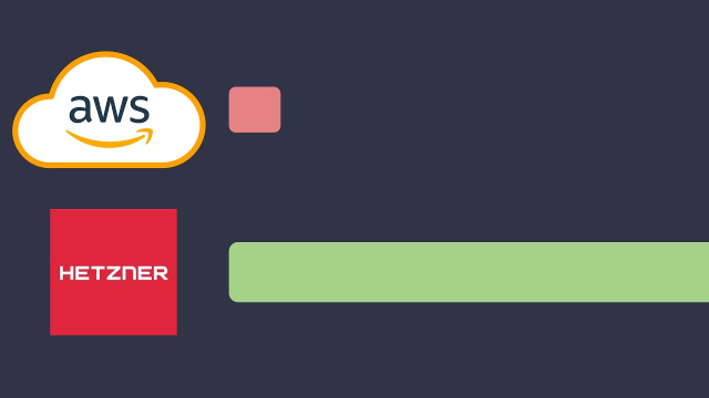 AWS is 10x slower than a dedicated server for the same price