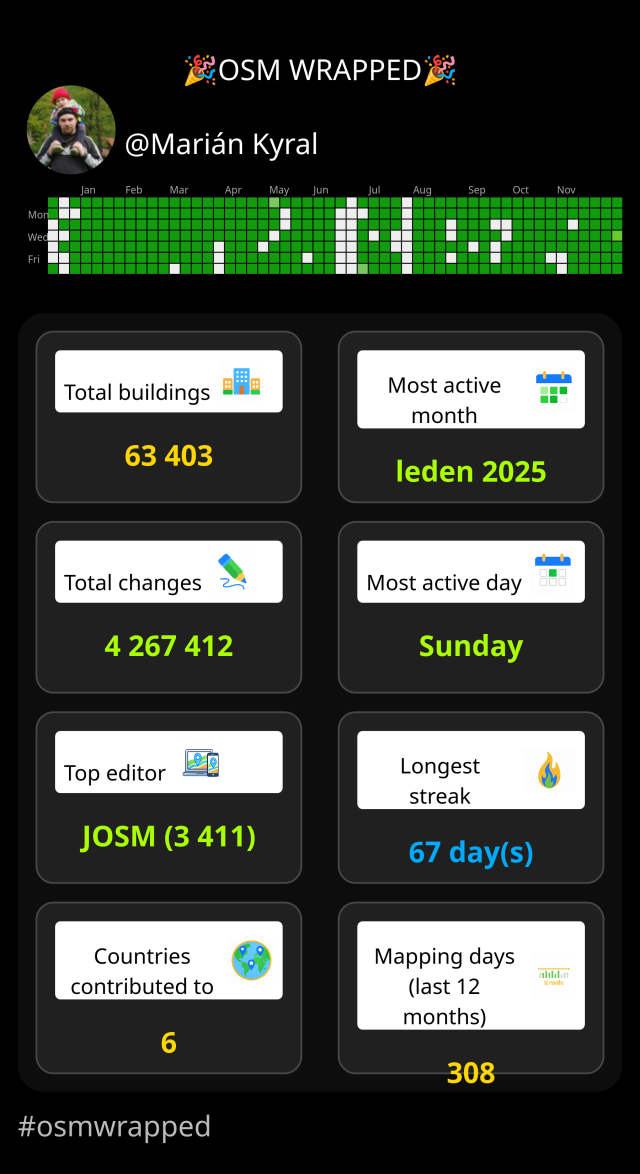 Moje OSM statistiky za posledních 12 měsíců - mimo jiné 308 mapovacích dnů.