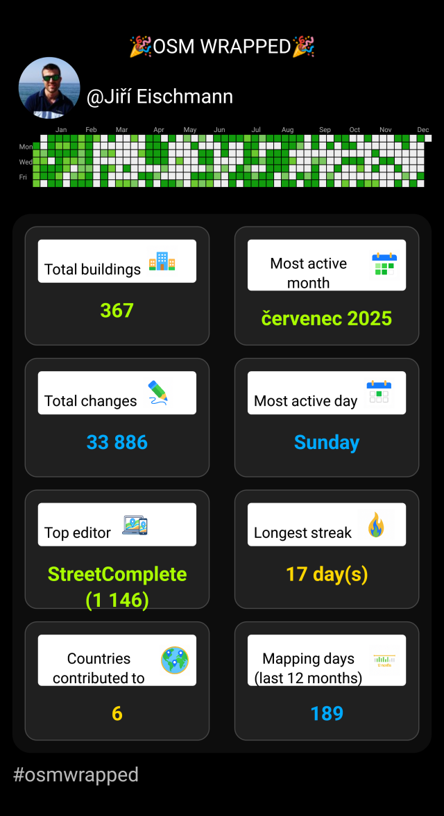 Osmwrapped s 33886 změnami za rok 2025.