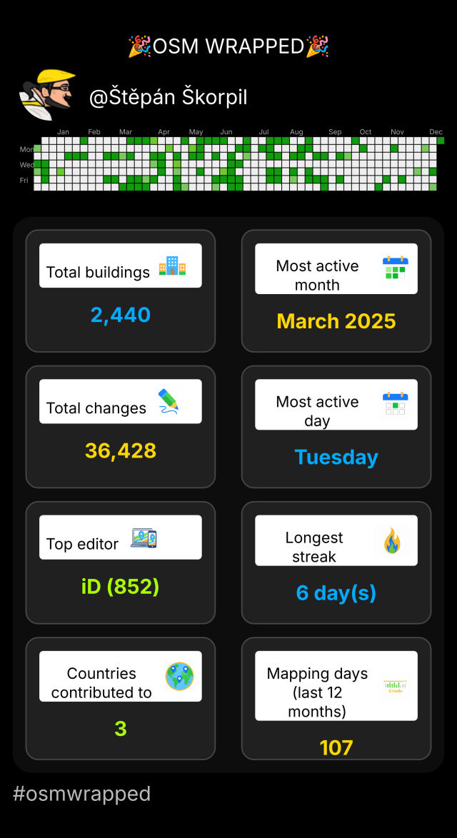 OSM Wrapped statistics for Štěpán Škorpil
Total building: 2440
Most active month: March 2025
Total changes: 36428
Most active day: Tuesday
Top editor: iD (852)
Longest streak: 6 day(s)
Countries contributed to: 3
Mapping days (last 12 months): 107