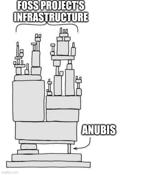 A meme showing building blocks stacked on top of each other of various sizes, but generally become smaller the further up it is. On top of it it says "Foss project's infrastructure".

Further down a block is labeled with "Anubis". It looks like if that block were to be removed the entire structure would collapse.

Infrastructure meme template used for this.