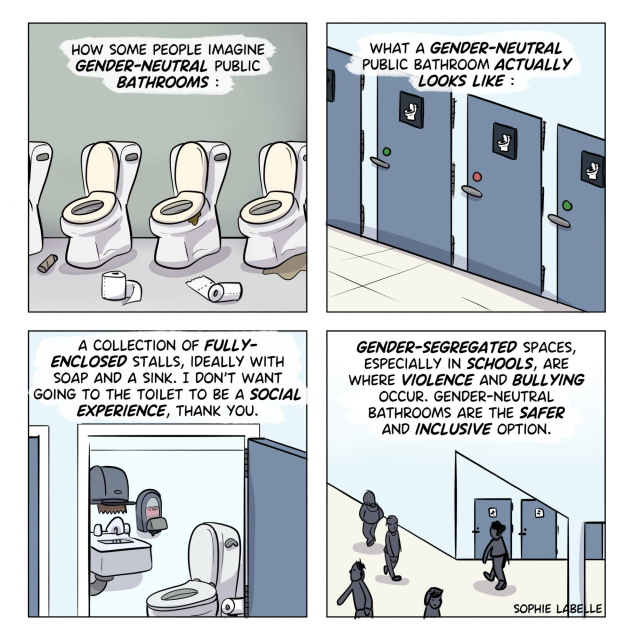 4 frame comic. first frame shows a bunch of dirty toilet bowls in one open room. text reads : how some people imagine gender neutral bathrooms. second frame shows a row of closed toilet stalls with no space under or above. text reads : what a gender neutral public bathroom actually looks like. third frame showsone of the toilet with the door open, we see a tiny sink and paper towel dispenser. text reads : a colelction of fully enclosed stalls, ideally with soap and a sink. I don't want going to the toilet to be a social experience, thank you. last frame shows the toilet doors in a public setting, with a bunch of passersby. text reads : gender segregated spaces, especially in schools, are where violence and bullying occur. gender neutral bathrooms are the safer and inclusive option.