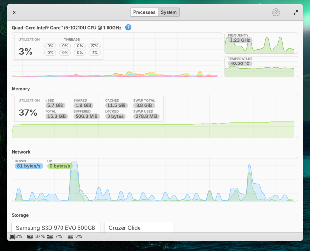 A screenshot of Monitor in elementary OS. There are many graphs and usage statistics for thinks like CPU, memory, and network usage.