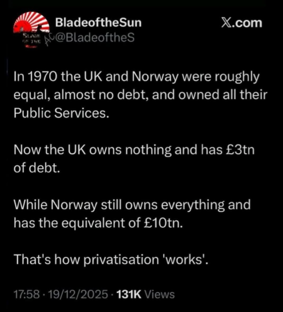 BladeoftheSun

@BladeoftheS

X.com

In 1970 the UK and Norway were roughly equal, almost no debt, and owned all their Public Services.

Now the UK owns nothing and has £3tn of debt.

While Norway still owns everything and has the equivalent of £10tn.

That's how privatisation 'works'.

17:58

19/12/2025

131K Views