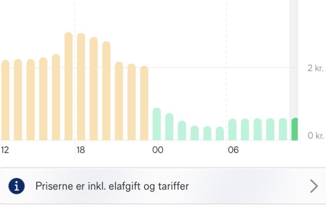 Graph showing the drop