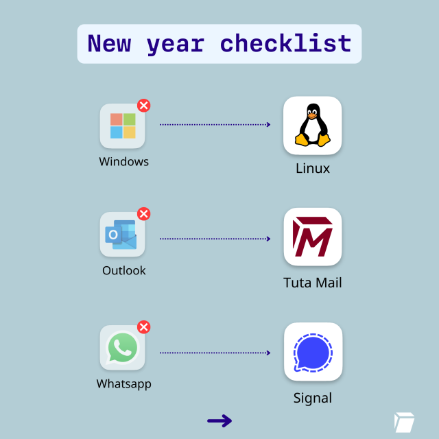 Logos of app to replace: Microsoft - Linux; Office - Tuta Mail; WhatsApp - Signal