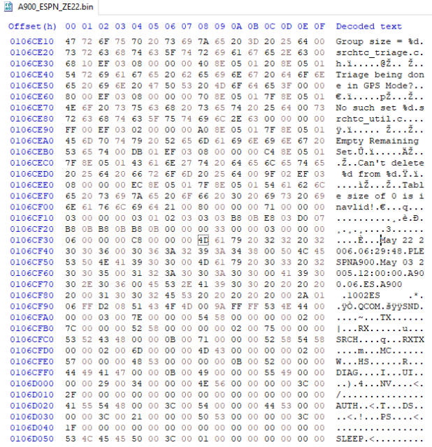 Hex editor screenshot of a Mobile ESPN-branded Samsung SPH-A900 firmware.
Some text visible in the screenshot says the following:
"Triage being done in GPS Mode? No such set %d srchtc_util.c Table size of 0 is inavlid!"
"May 22 2006 06:29:48 PLESPNA900 May 03 2005 12:00:00 A900.06 ES.A900"
