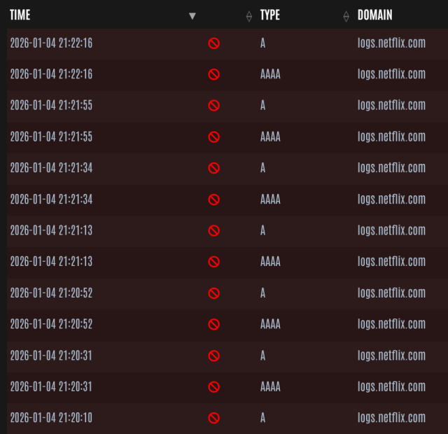 Table-like dark interface showing repeated timestamped DNS entries (2026-01-04 with times from 21:20:10 to 21:22:16) with columns for a red blocked symbol, record TYPE (A or AAAA), and DOMAIN (logs.netflix.com).
