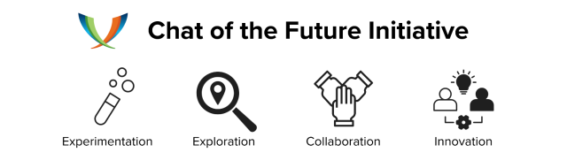The Chat of the Future Banner with four icons referencing to experimentation, exploration, collarboration and innovation.