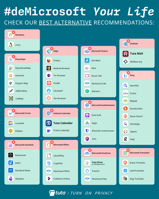 Long list of Microsoft alternatives