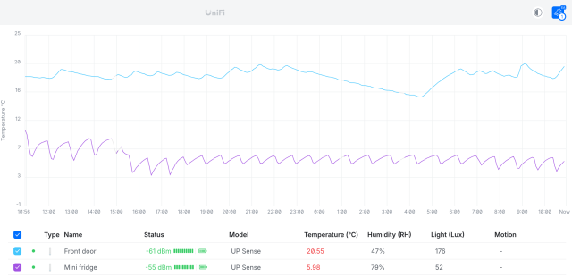 Graph starting around 11C, then drops to 4ish and swings up to nearly 7C.

Also there's a line for a sensor in the foyer of the house... apparently it dropped to 15C overnight.