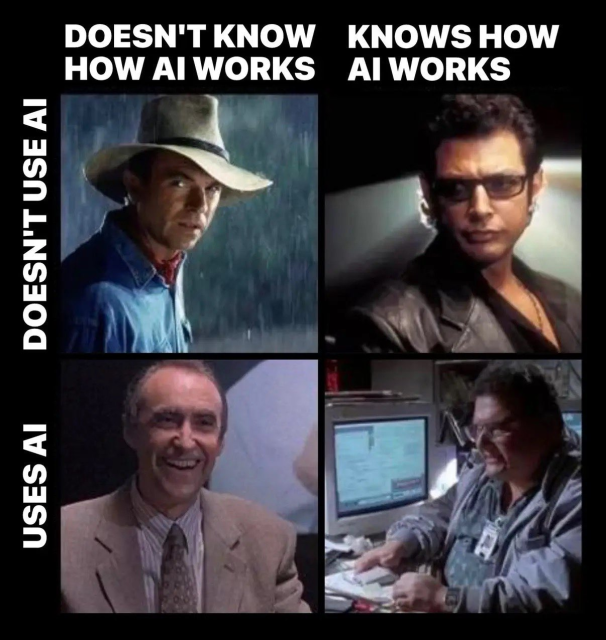 The meme is a matrix of 4 frames with Jurassic Park characters and the options "Doesn't use AI", "Uses AI" on the vertical axis, and "Doesn't know how AI works" and "Knows how AI works" on the horizontal access.

Thusly: Alan grant doesn't know how AI works and doesn't use it. The scummy lawyer doesn't know how AI works but DOES use it. Ian Malcolm knows how AI works and does not use it. Dennis Nedry knows how AI works and DOES use it.
