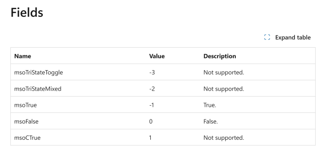 possible enum field table.
the states are:
- toggle (not supported)
- mixed (not supported)
- true
- false
- CTrue (not supported)