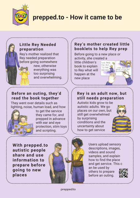 Infographic titled “prepped.to How it came to be” with the prepped.to logo at the top. Six illustrated panels on a light purple background explain the project’s origin. Rey needed preparation before new places to avoid overwhelm, so Rey’s mother made small booklets explaining what would happen. They reviewed sensory details together before outings. Rey is now an autistic adult who still benefits from preparation. prepped.to lets autistic people share sensory info, images, videos, sounds, and instructions so others can prepare before going to new places.