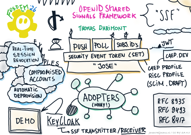 Doodles of OpenID and OAUTH terms.