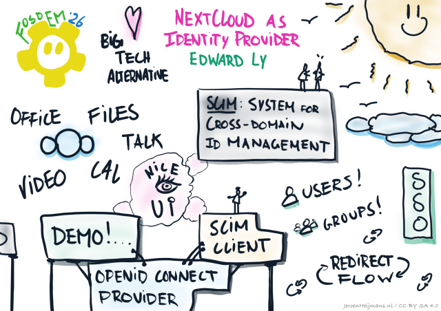 Sketches of Nextcloud and ID topics.