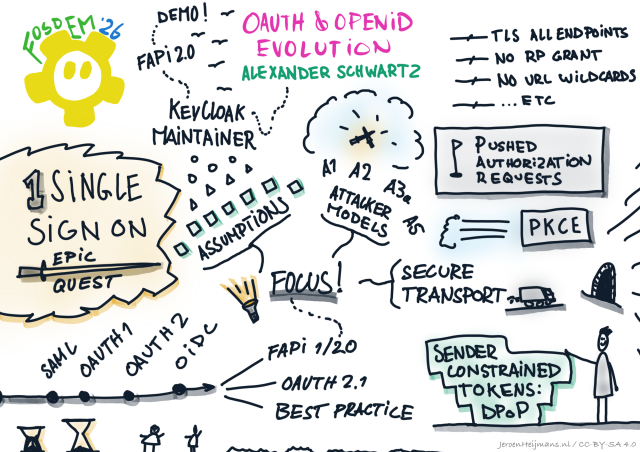 Doodles about the "single sign on epic quest" and related tech terms