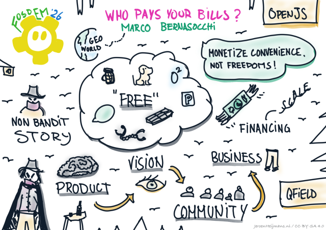 Various doodles about tech and business to give a feel of the talk