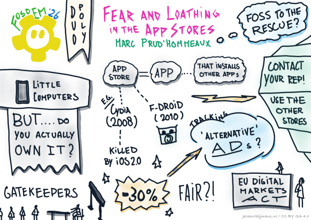 Doodles to sketch mobile app store situation