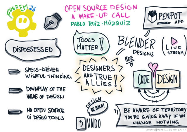 Sketches about collab between Designers and Coders.