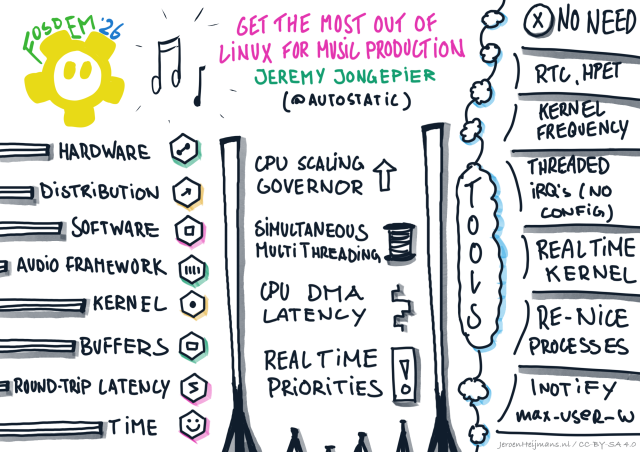 Doodles on Linux and music