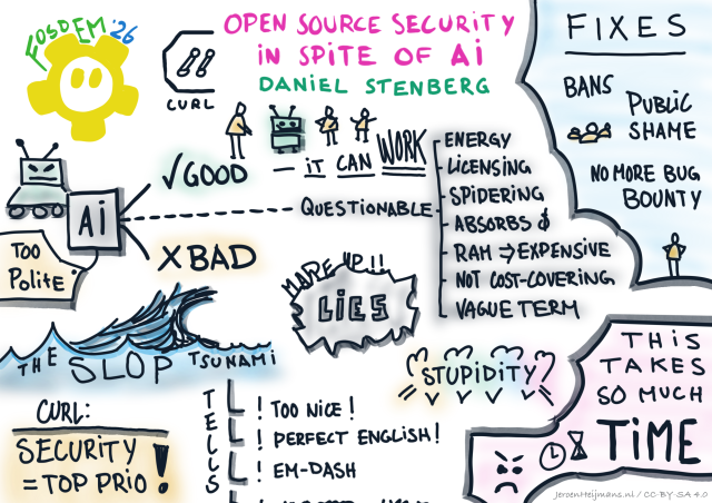 Sketches of AI and curl topics.