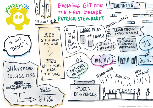 Sketch notes doodling git concepts