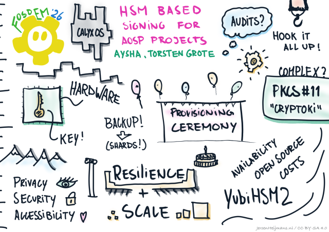 Doodles showing HSM and security related terms and sketches