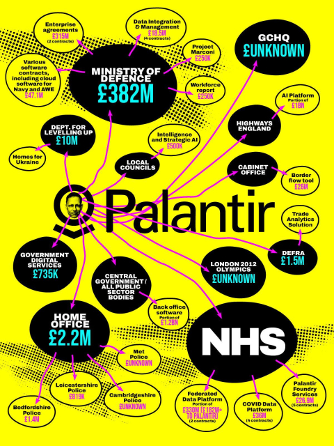 full diagram available with associated story at:
https://www.thenerve.news/p/palantir-technologies-uk-government-contracts-size-nuclear-deterrent-atomic-peter-thiel-louis-mosley