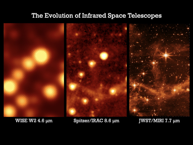 A comparison of what three different infrared space telescopes saw when looking at the same region of Space. From left to right are images from WISE, Spitzer, and JWST. Images gain resolution as you move from left to right, revealing new stars and gaseous structures. The JWST image is a calibration image and not a final science image.